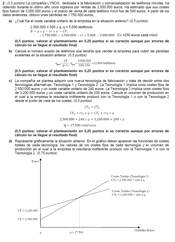http://www.cbl10.com/EE%20TEMA%206%20PON_9_umbral%20de%20rentabilidad_clip_image004_0003.png